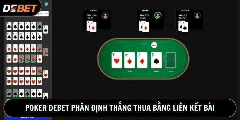 Bài Poker phân định thắng thua bằng thứ hạng liên kết bài