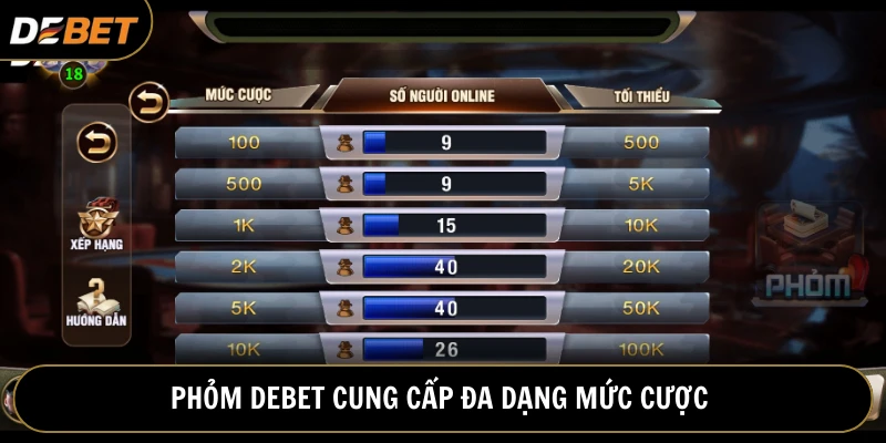 Sản phẩm cập nhật đa dạng mức cược phù hợp tài chính