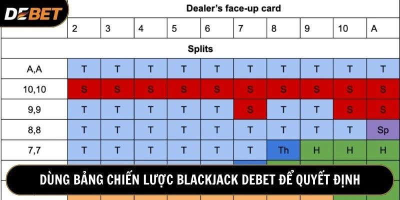 Tận dụng bảng chiến lược Blackjack để đưa ra quyết định hành động